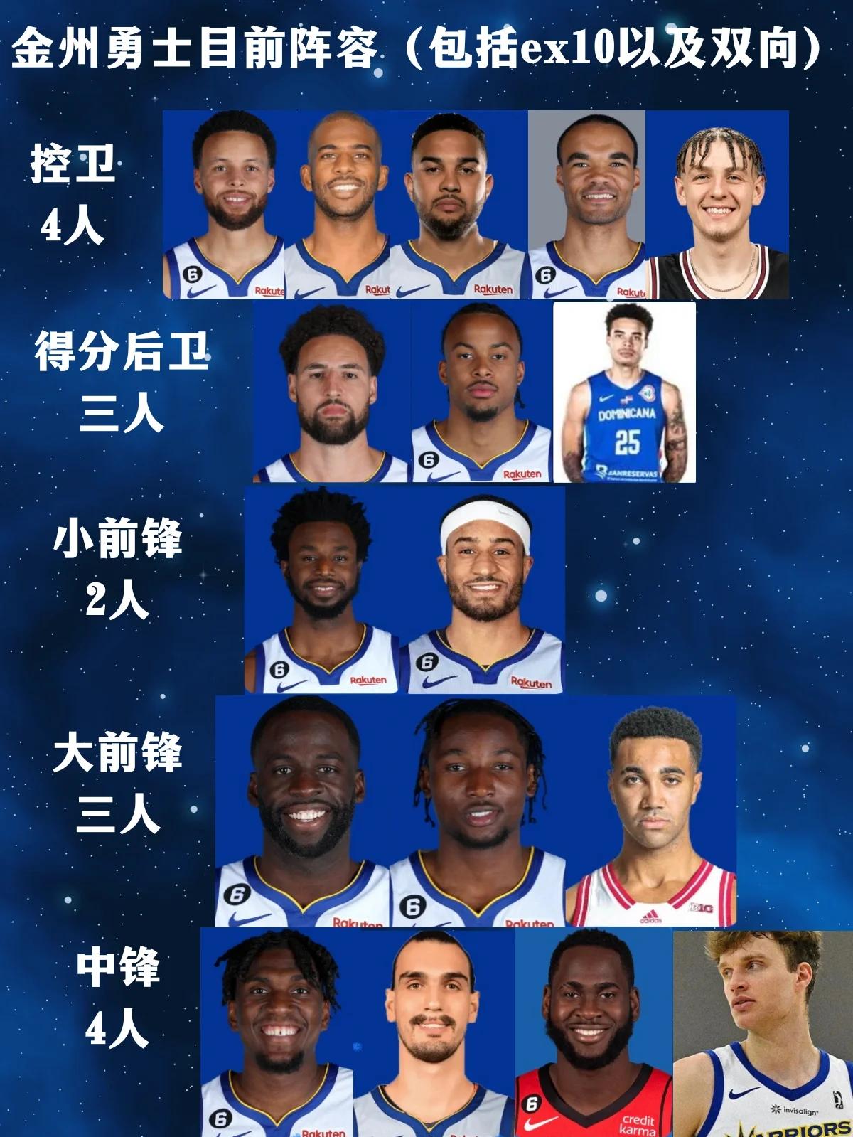关于勇士队人数增加，球队实力或将迎来提升的信息
